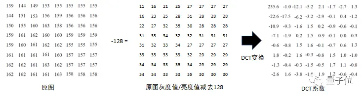 三个印度人改变压缩算法 一意孤行整个暑假 却因“太简单”申不到经费