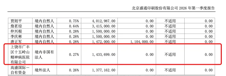 江西一精神病院炒股炒成上市公司前十大股东