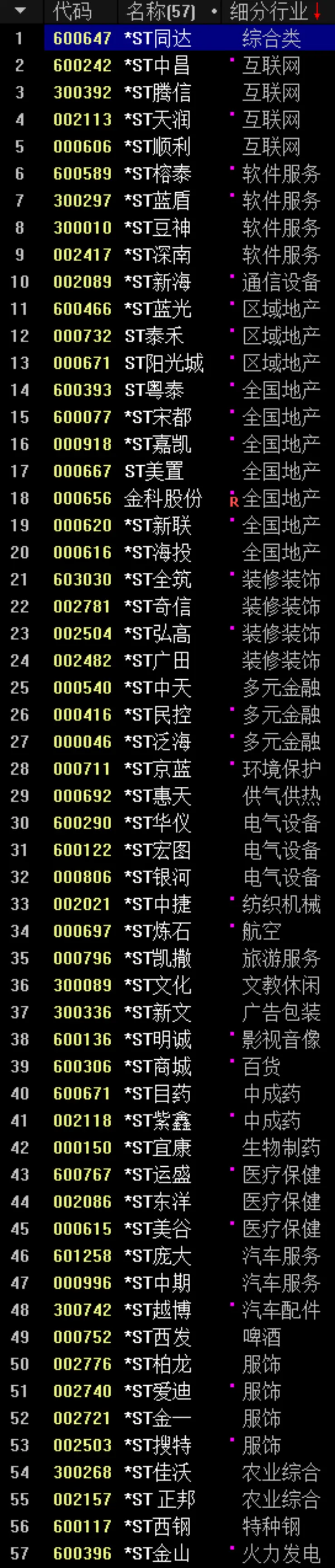 （通达信中标注的“可能终止上市”类风险）