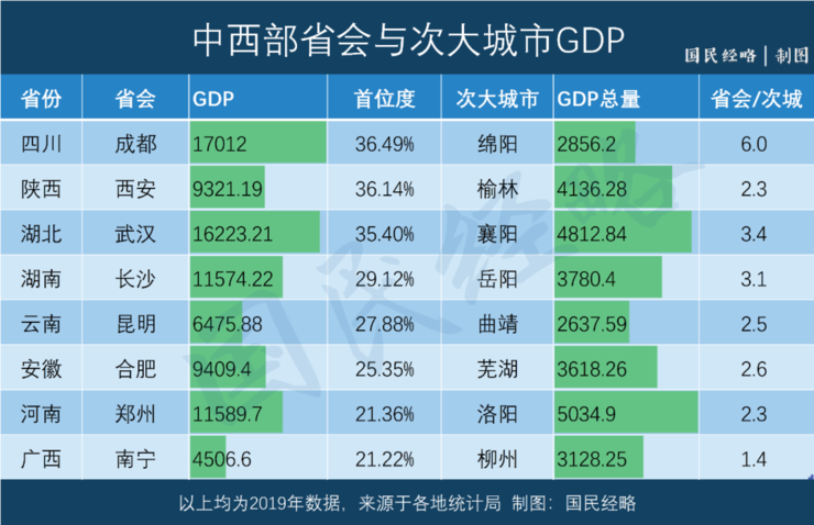 成都市0gdp_成都市地图