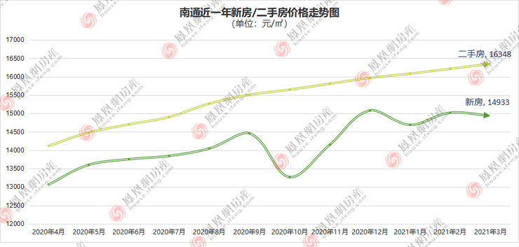 2021年第一季度南通GDP_22省份一季度GDP 湖北增速第一,7省跑赢全国(3)