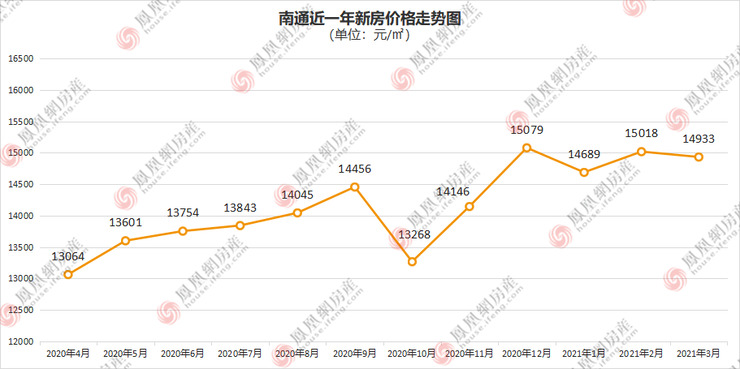 南通2021第一季度GDP_南通第一人民医院