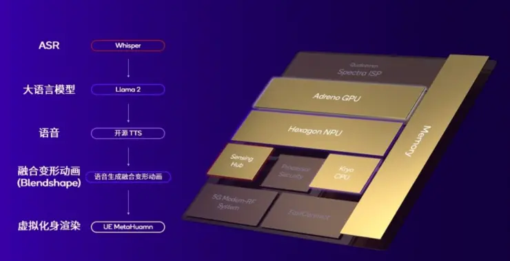 解决AI手机和AI PC落地端侧大模型的三大难题