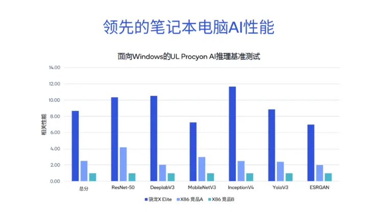 解决AI手机和AI PC落地端侧大模型的三大难题