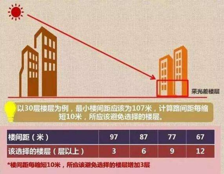 人均居住用地指标_用地指标文件(2)