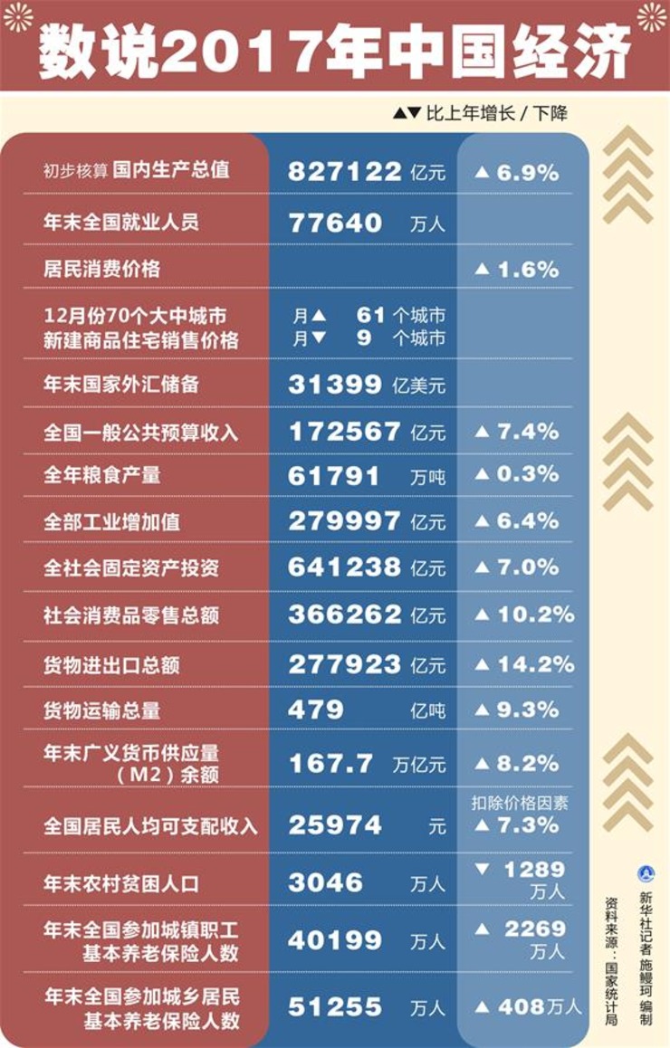 国民经济总量帐户与机构部门帐户(2)