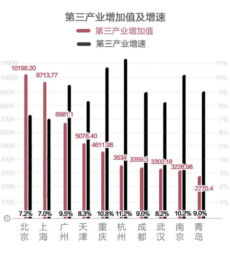 2017 杭州gdp_江苏上半年13个市GDP一览,其中有两个城市比较显眼(3)