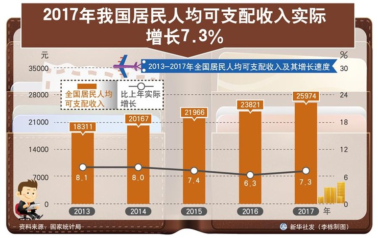 云南的经济总量小2018年不到_2020云南经济图(2)