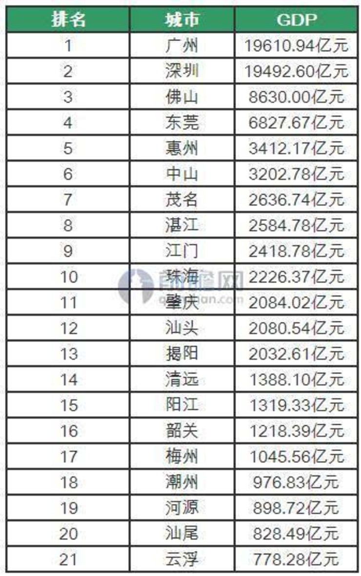 顺德和广州gdp_广州顺德地图(3)