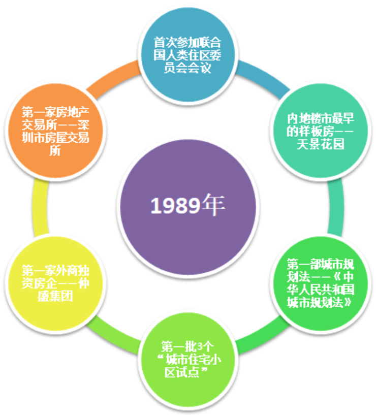 房子的变化历程图片