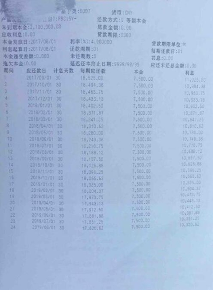 正规贷款公司_人均贷款