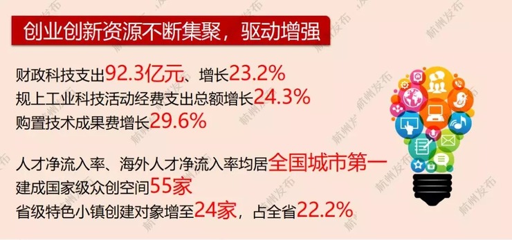 2017一季度杭州gdp_山东为何留不住毕业生