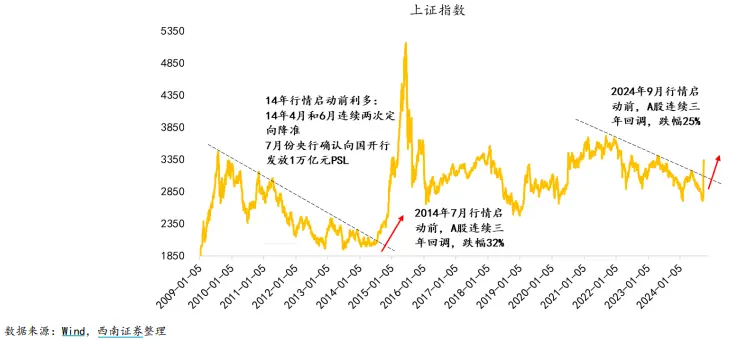 有人卖房卖翡翠炒股 券商研报：这类股是牛市初期第一受益者_https://www.izongheng.net_快讯_第2张