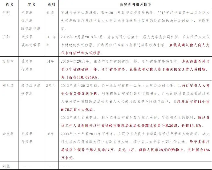 震惊中央的灭门案（中国最惨的刑事案件） 第3张