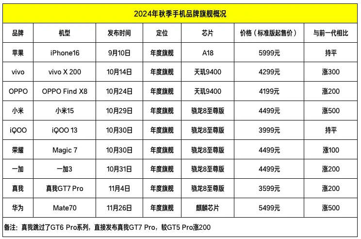 DoNews据网络资料整理