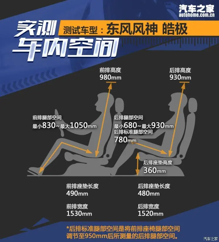 预售12.69万起 东风风神皓极开启预售-东风风神炫酷版空间怎么样