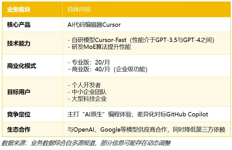 融资64亿,超级独角兽诞生:648亿(图1) 融资64亿,超级独角兽诞生:648亿(图1)
