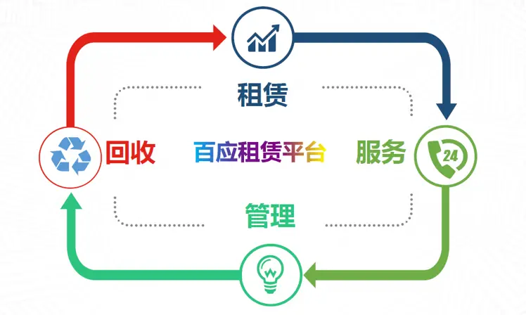 想租赁办公设备，联想电脑售后怎么样？-想租赁办公设备,联想电脑售后怎么样