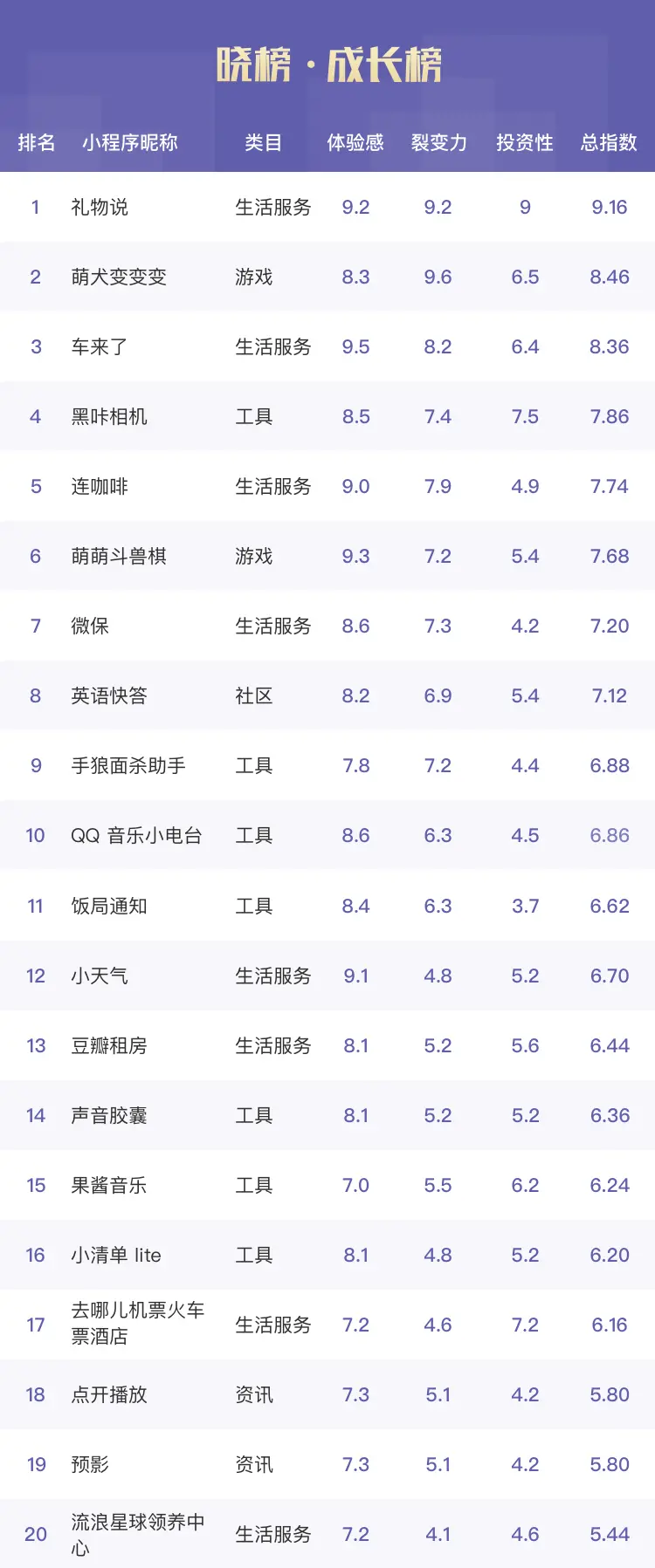 争做 4399 ？小游戏聚合平台扎堆涌现；群工具再次引发集中创业 | 晓榜（4399小游戏的）