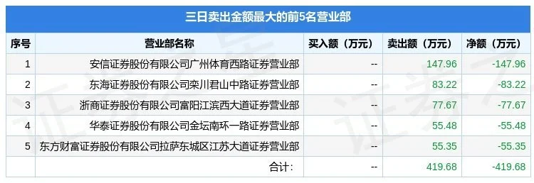 学到了吗（002932股票）002932股票行情，(图2)