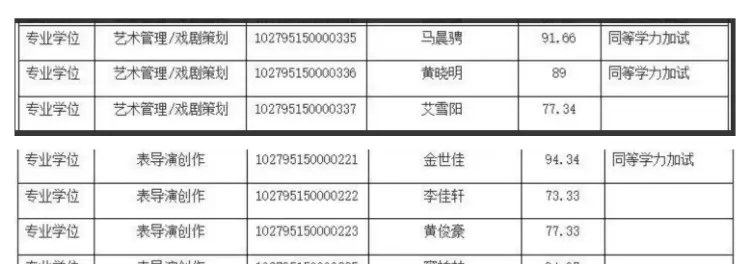 512գϺϷѧԺٷ2025격ʿоԱС