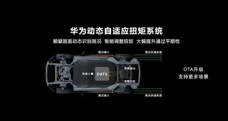 华为DATS