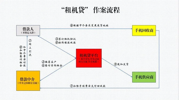 作案流程。上海警方