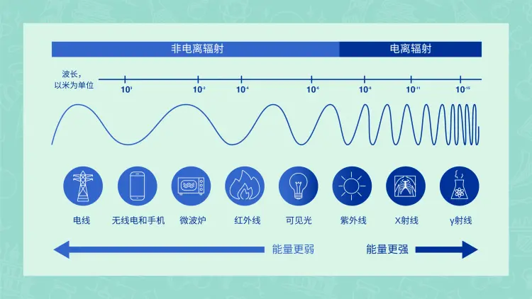 香蕉为什么能做随机数生成器？因为它是水果界的“辐射之王”插图2