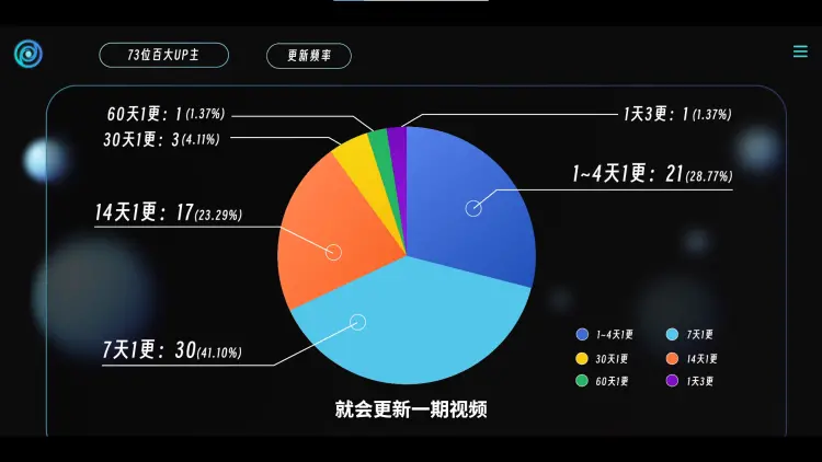 ChatGPT颠覆时刻：内容创作者如何在变革中掌舵？