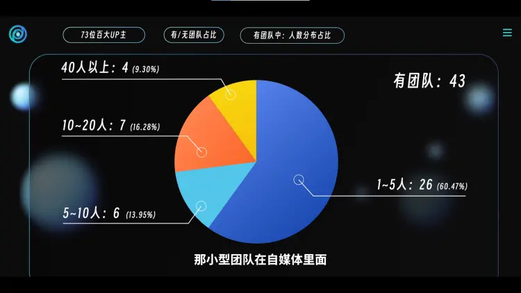 ChatGPT颠覆时刻：内容创作者如何在变革中掌舵？