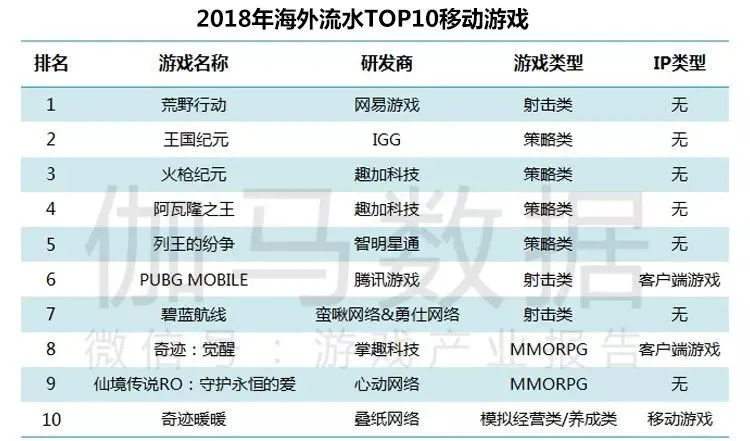 《剑网三》开服2000万玩家在线、《天刀》7月开幕