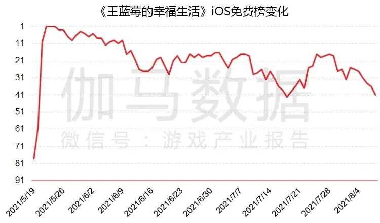 7月手游报告：《梦幻新诛仙》首月流水超5亿，新