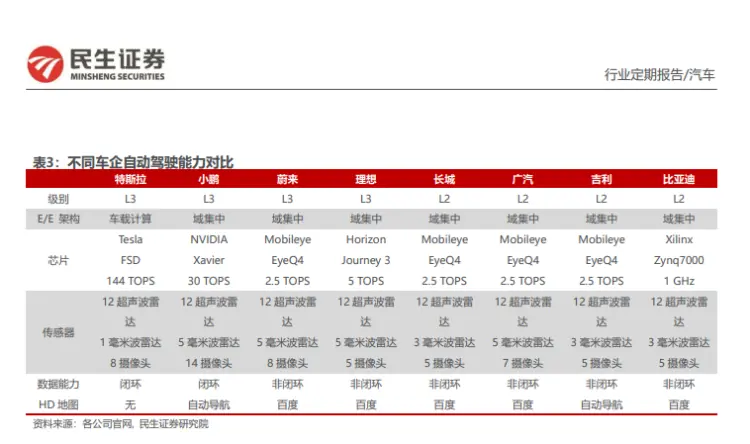 图片来源：民生证券2022年7月报告