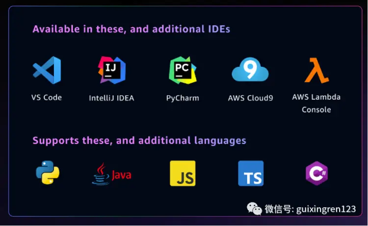 Amazon CodeWhisperer支持语言和环境，图片来自亚马逊云科技官网