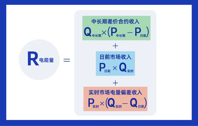多地出现“负电价”，既然卖电“不挣钱”，为何电厂不愿停机？_https://www.izongheng.net_快讯_第5张
