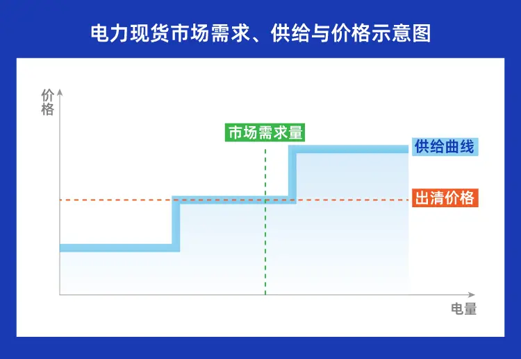 多地出现“负电价”，既然卖电“不挣钱”，为何电厂不愿停机？_https://www.izongheng.net_快讯_第3张