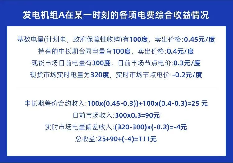 多地出现“负电价”，既然卖电“不挣钱”，为何电厂不愿停机？_https://www.izongheng.net_快讯_第6张