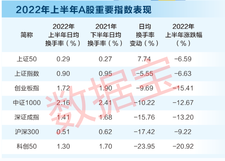 A股最赚钱股票曝光 户均赚超750万元6