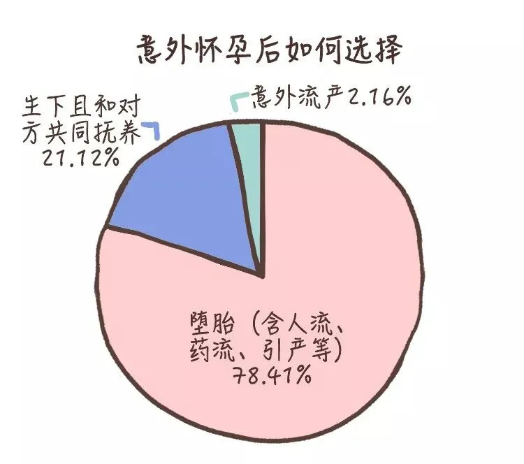 一篇读懂（怎么样骗别人怀孕了）怎么样假装怀孕骗老公 第4张