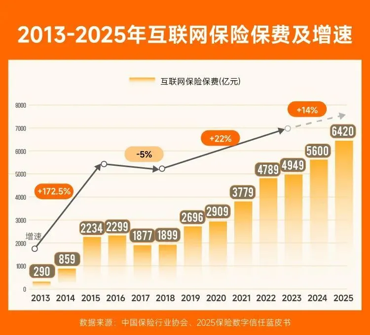 以为领免费保险，结果自动扣费上万元，隐形扣费谁在操盘？_https://www.izongheng.net_快讯_第7张