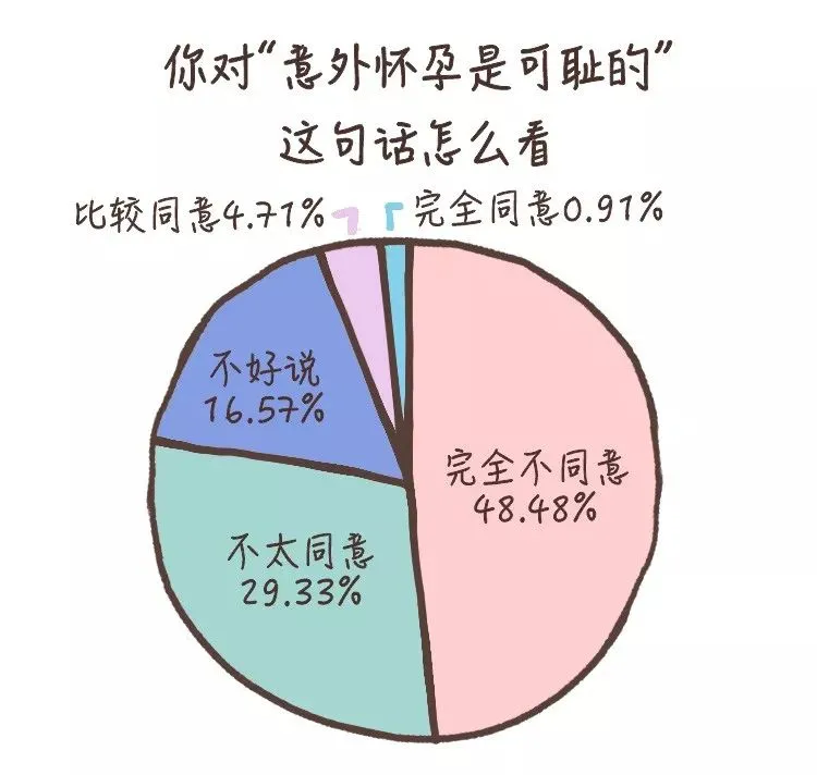 一篇读懂（怎么样骗别人怀孕了）怎么样假装怀孕骗老公 第9张