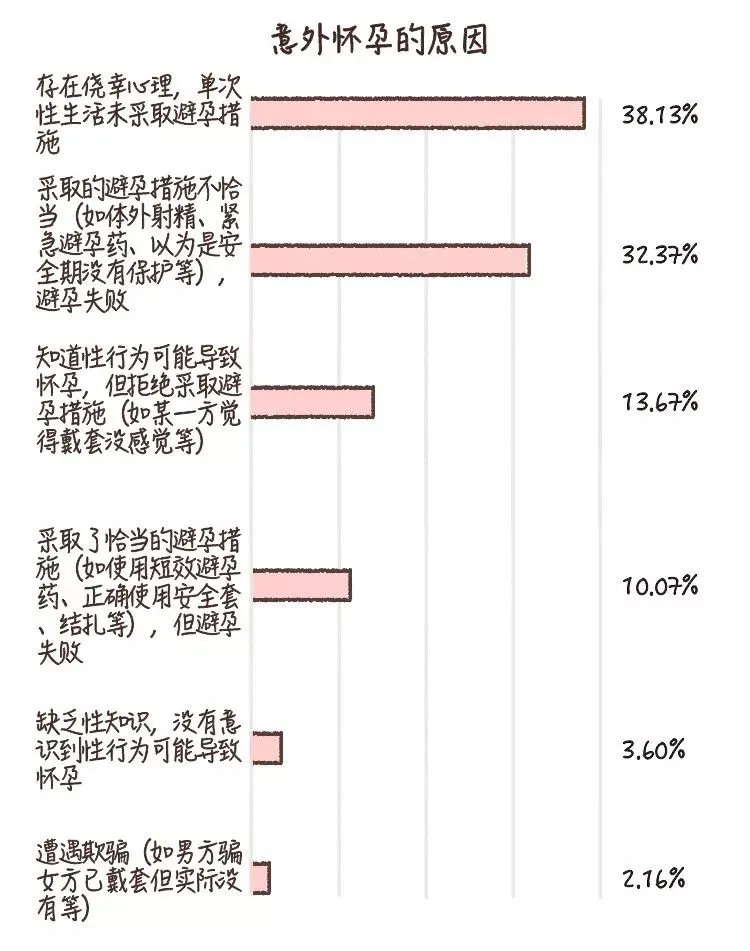 一篇读懂（怎么样骗别人怀孕了）怎么样假装怀孕骗老公 第3张