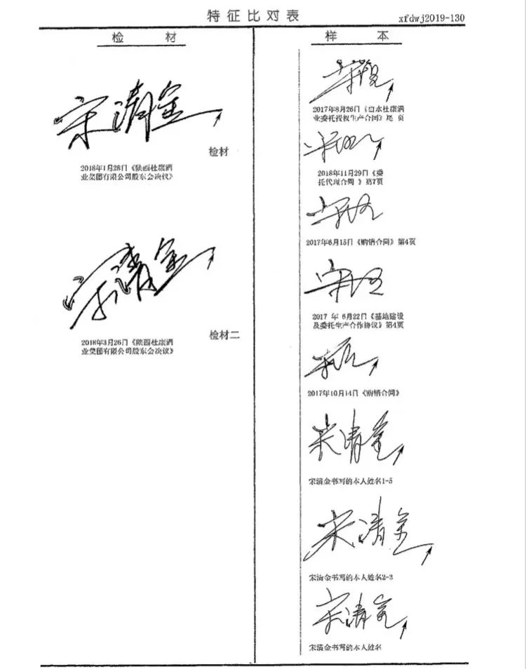 司法鉴定认定，陕西杜康公司股东变更登记材料中宋清金的签名为伪造