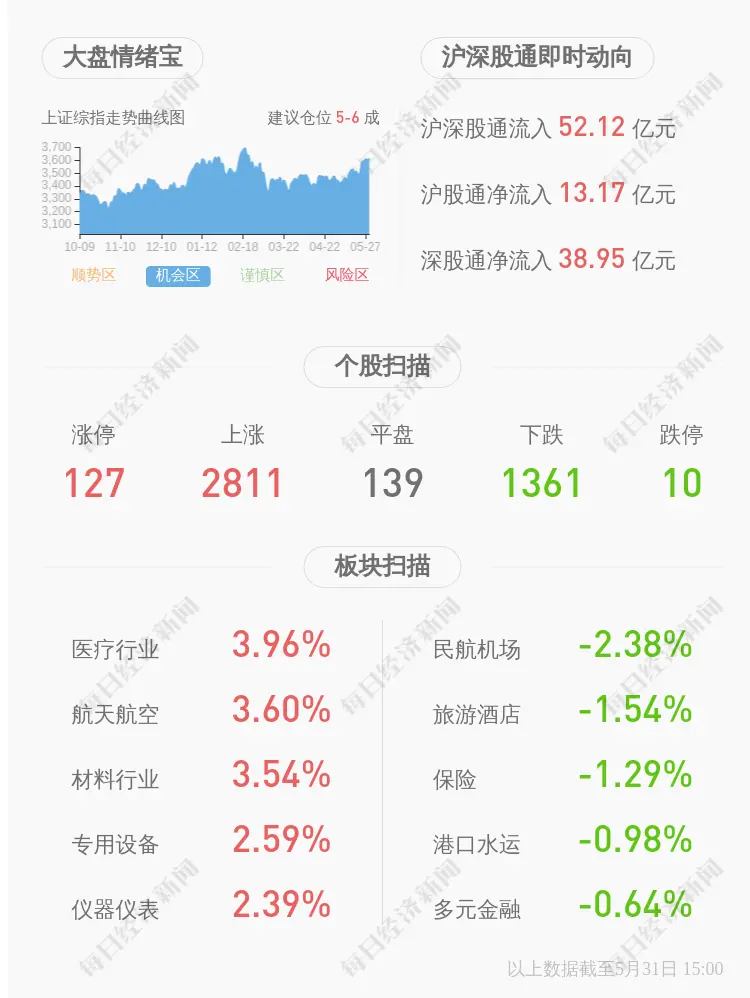 卓越新能：公司及下属子公司获得资源综合利用产品增值税退税款和其它政府补助合计约2698万元