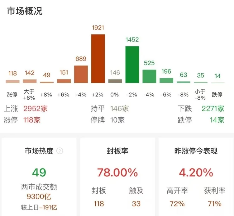 市场弱势震荡，三大指数小幅下跌，固态电池概念股逆势大涨