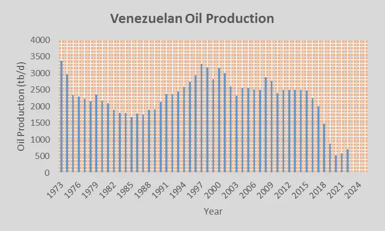 捧着油碗的饥民:为什么3000亿桶石油富不了委内瑞拉_快讯_第13张_纵横网 捧着油碗的饥民:为什么3000亿桶石油富不了委内瑞拉_https://www.izongheng.net_快讯_第13张