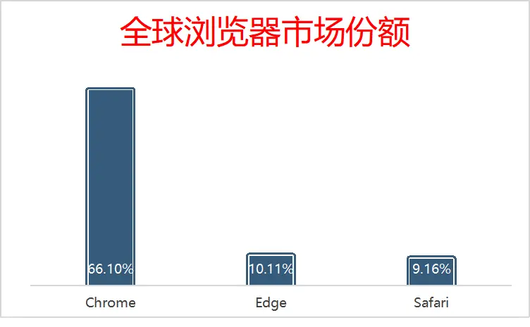 Windows|面世一年，Windows 11“静悄悄”？