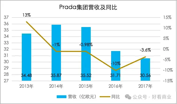 贾玲救得了Prada吗？_https://www.izongheng.net_快讯_第2张