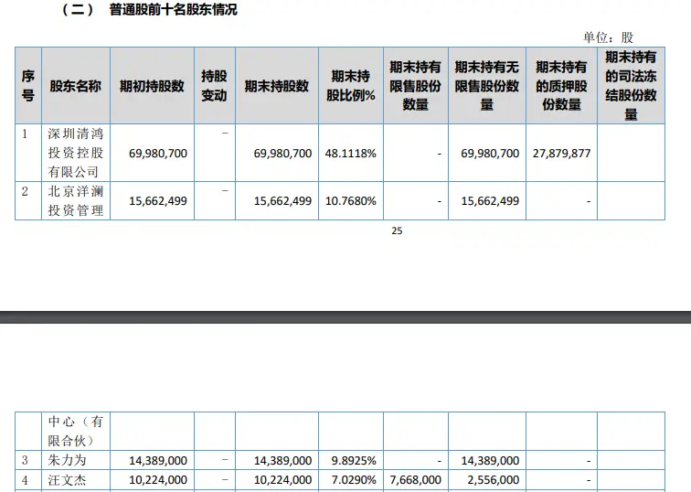 截图自长峰医院2022年半年报.png