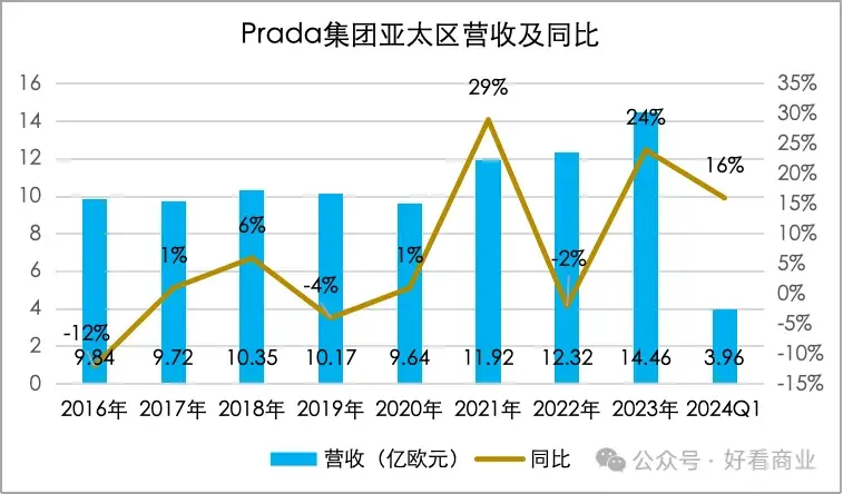 贾玲救得了Prada吗？_https://www.izongheng.net_快讯_第5张